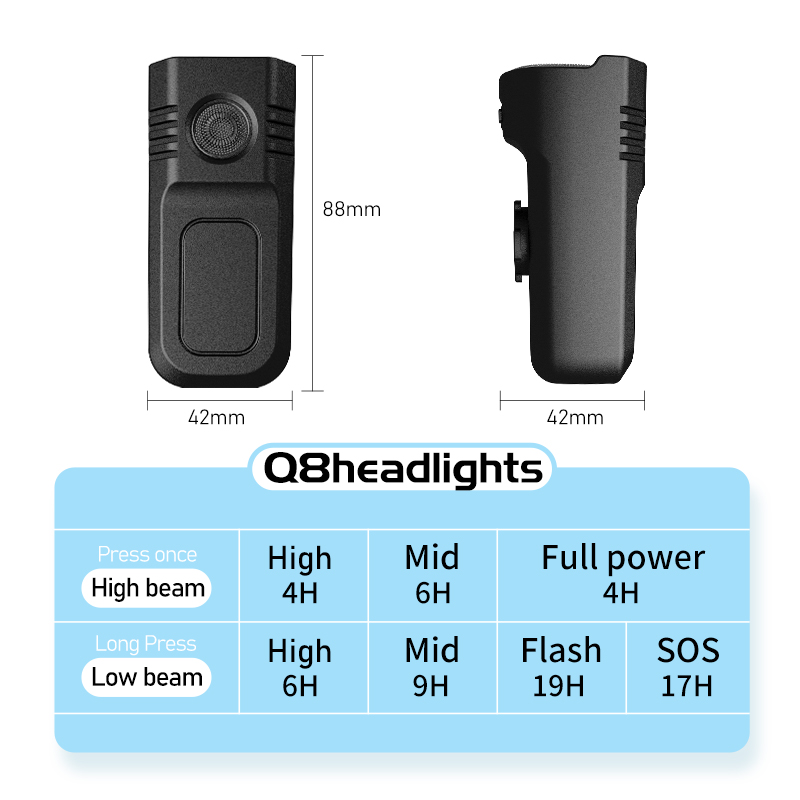 Cyclami luz dianteira da bicic - Rechargeable Bicycle Headlight 1000 Lumen avaliação e preço